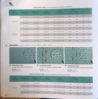 ISO 9001 2000 gecertificeerde vormstof voor de productie van speciaal en grafisch papier