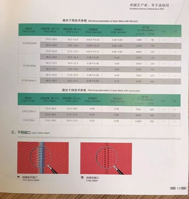 ISO 9001 2000 gecertificeerde vormstof voor de productie van speciaal en grafisch papier