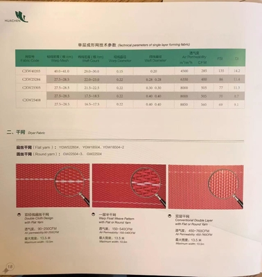 ISO 9001 2000 gecertificeerde vormstof voor de productie van speciaal en grafisch papier