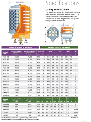Am80 Low Consistency Hydrocyclone Paper Pulp Cleaning System voor consistente pulpfabriek