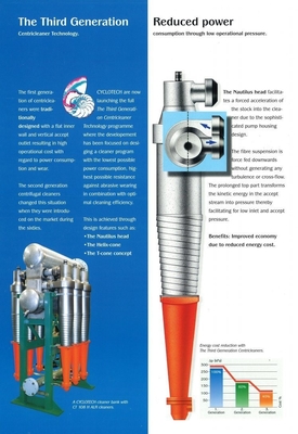 CT30 en CT60 Roestvrij staal Keramisch bekleed Hydrocyclone After-sales Service Ja