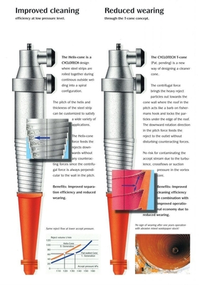CT30 en CT60 Roestvrij staal Keramisch bekleed Hydrocyclone After-sales Service Ja